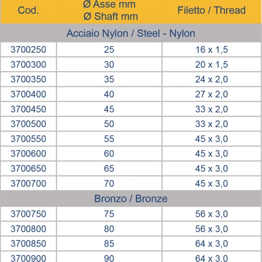 Self-Lock Nut Ø 25