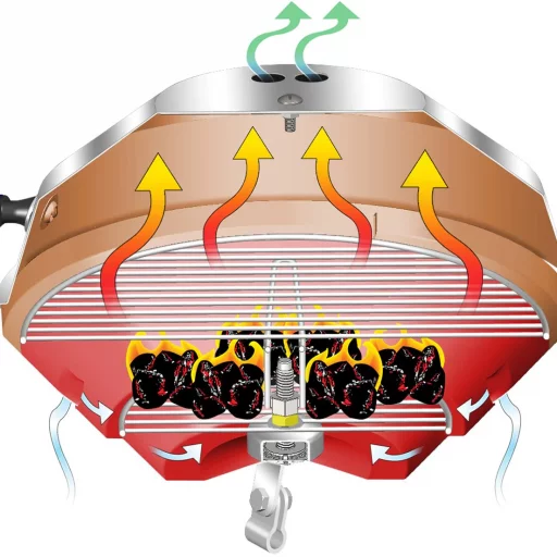 Magma Original Marine Kettle kullgrill