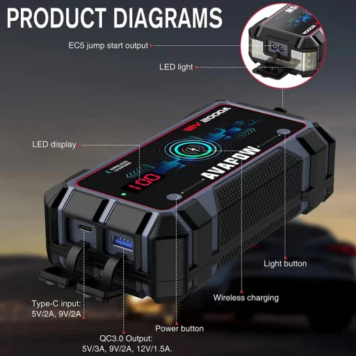 Avapow Jumpstarter A9 Plus 12V 2000 A 12000 mAh