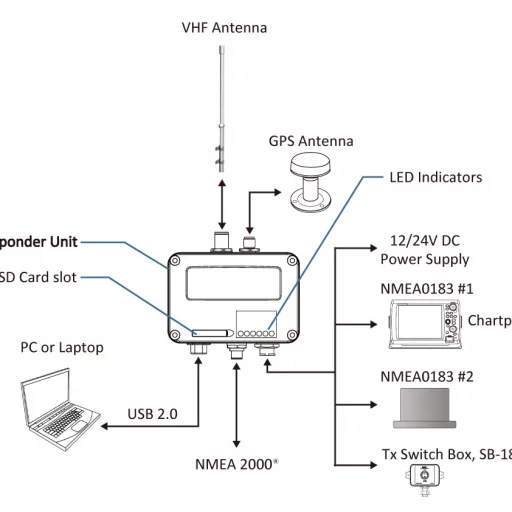 AMEC Camino 108 AIS transponder