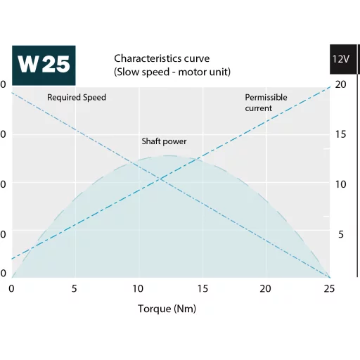 Roca W25 énakslet vindusviskermotor 12V