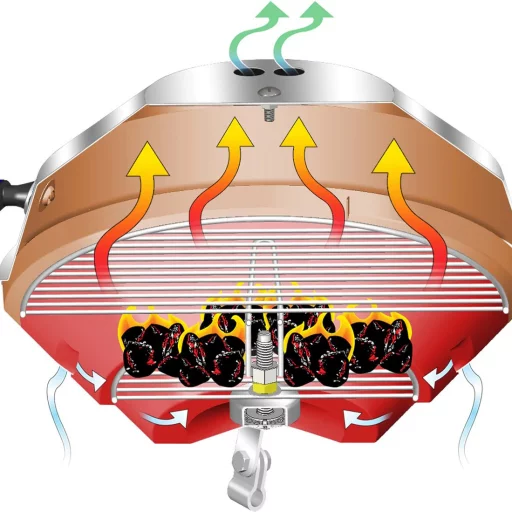 Magma Party Marine Kettle kullgrill