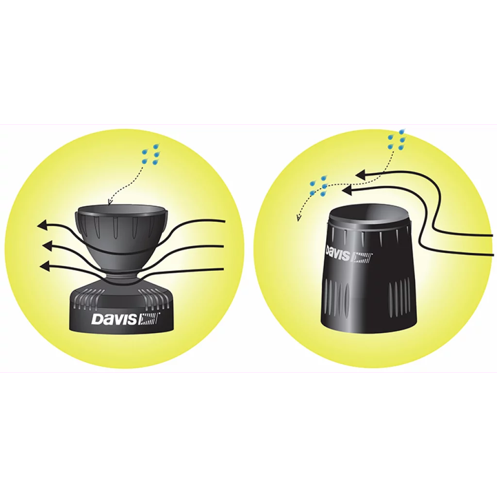 Davis Bøtte til regnmåler