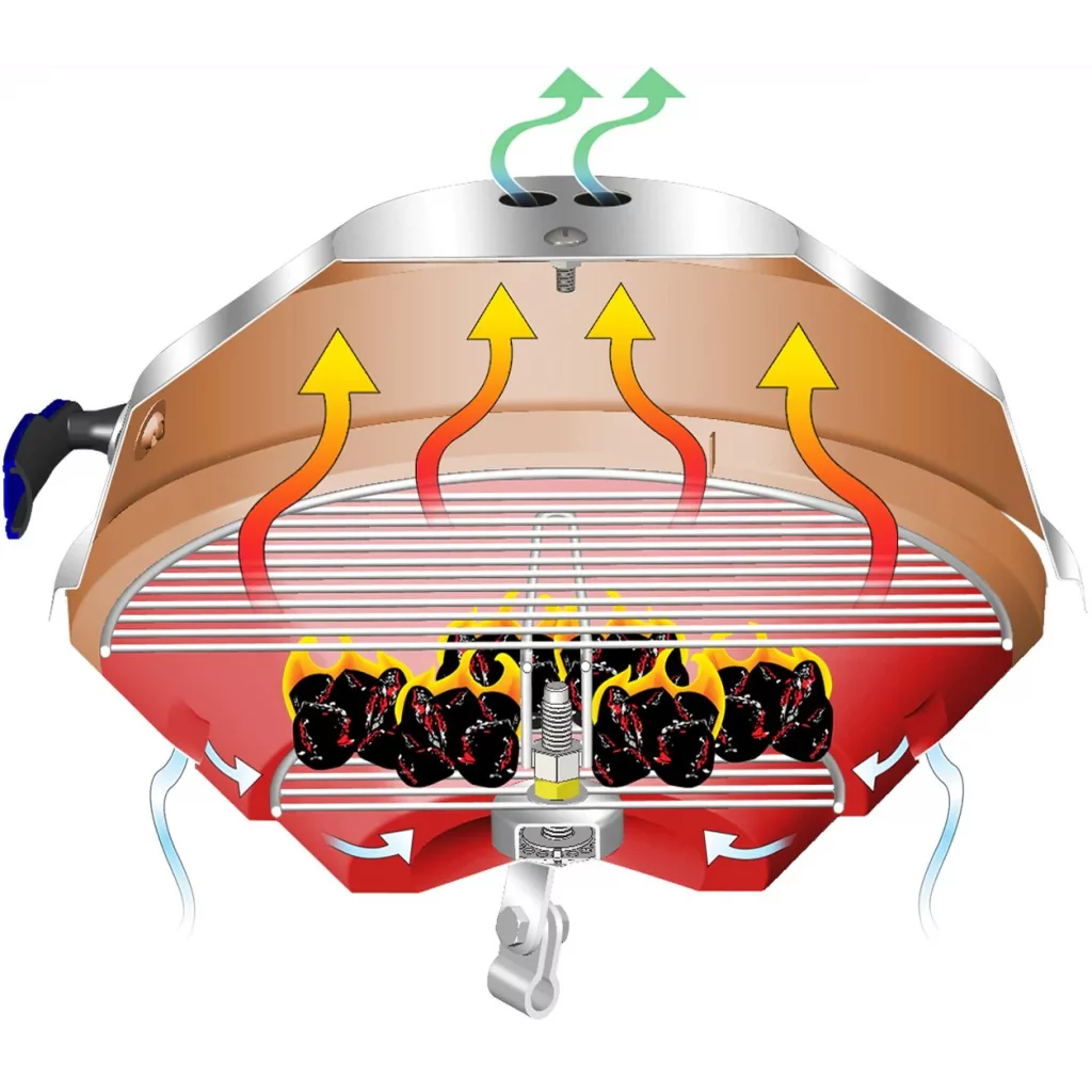 Magma Original Marine Kettle kullgrill