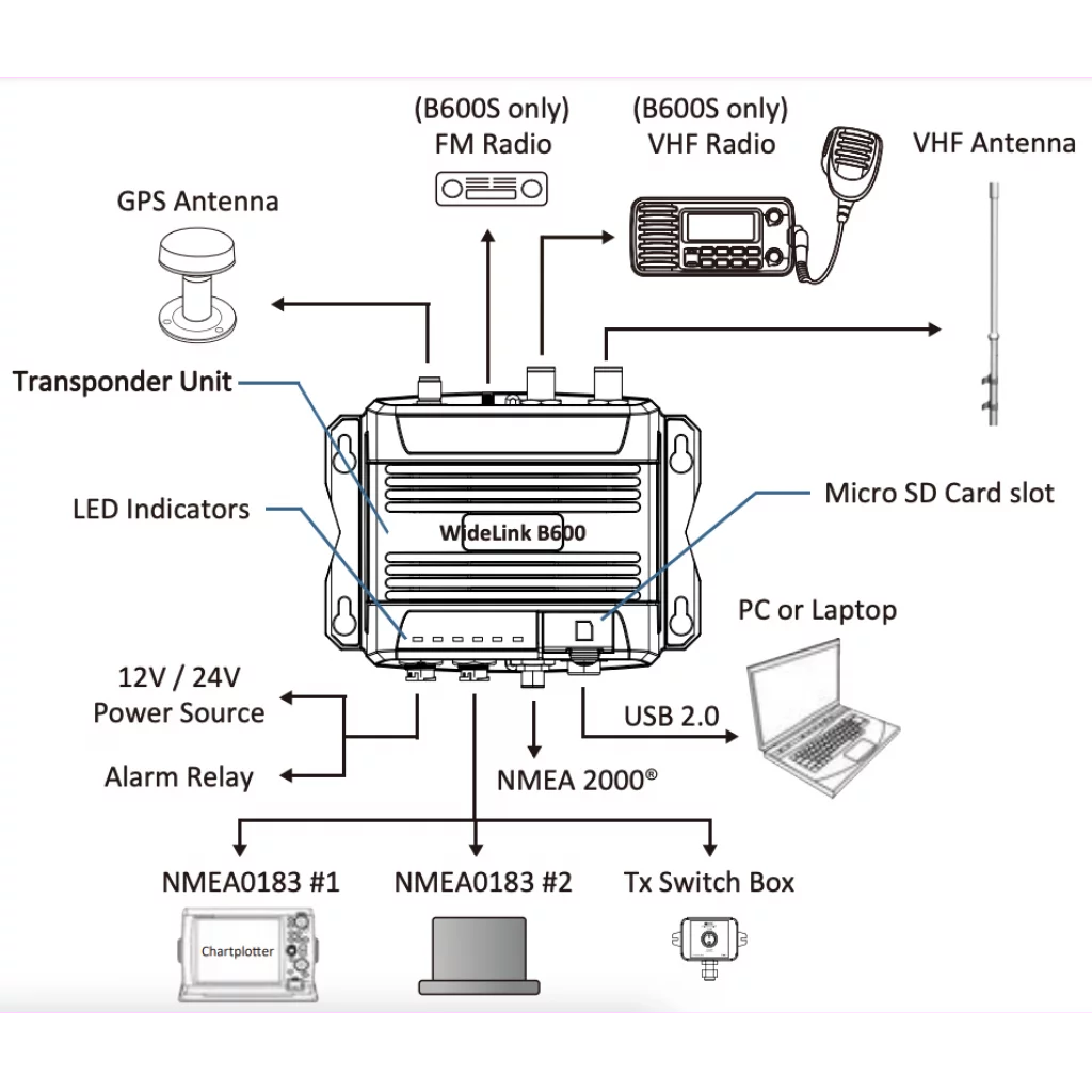 AMEC WideLink B600S AIS transponder