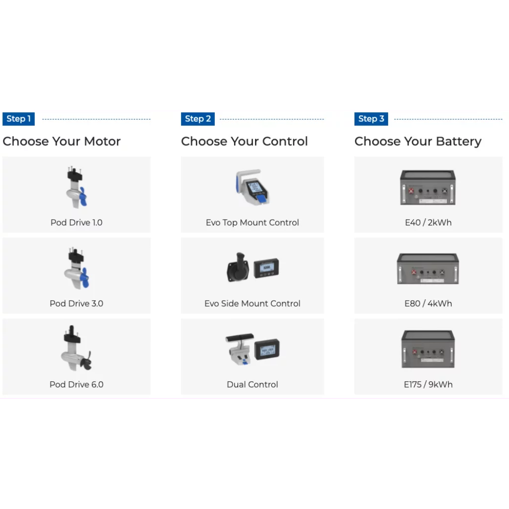 ePropulsion Pod Drive 1.0 Evo elektrisk båtmotor