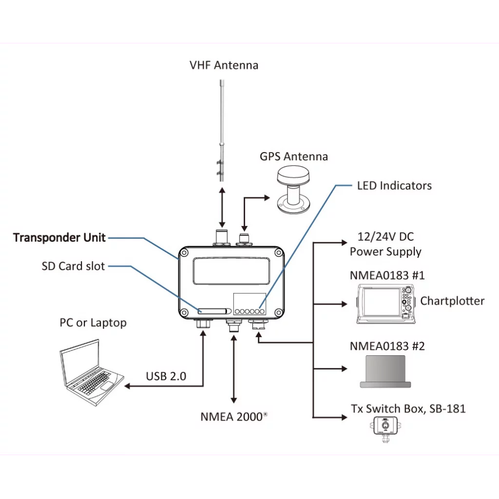 AMEC Camino 108 AIS transponder