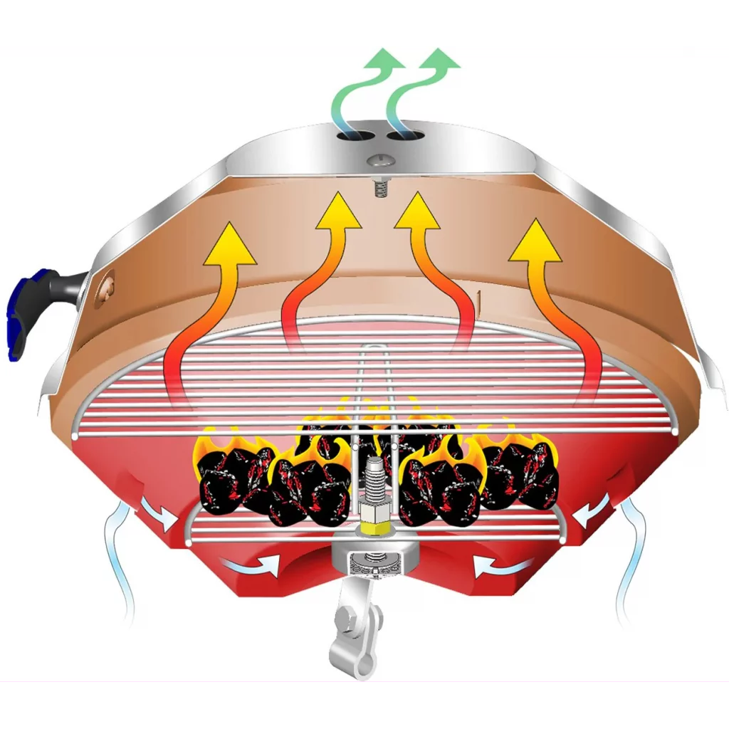 Magma Party Marine Kettle kullgrill